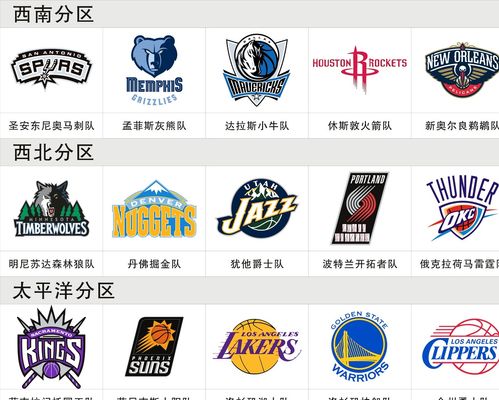 狼内线球员